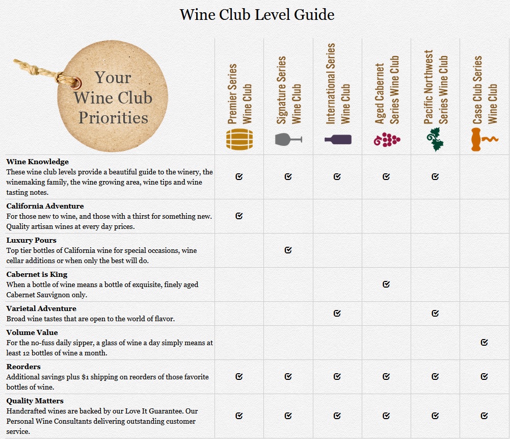 Handy Guide for Choosing a wine subscription.